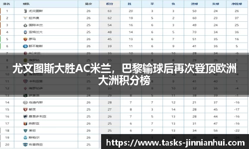 尤文图斯大胜AC米兰，巴黎输球后再次登顶欧洲大洲积分榜