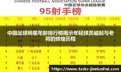 中国足球明星年龄排行榜揭示年轻球员崛起与老将的辉煌历程